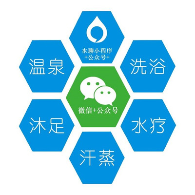 15年的奉献——带来一场洗浴行业的营销革命_科技_网