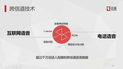 远鉴科技再获表扬信 声纹技术独占鳌头，网络电话软件应用技术研发再攀高峰