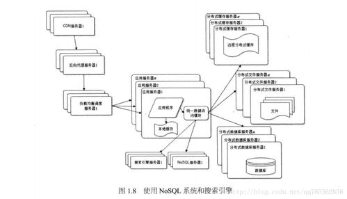 大型网站技术架构 读书笔记 一 大型网站软件系统架构演变